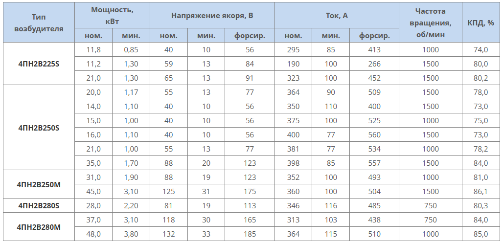 харки 4 пн