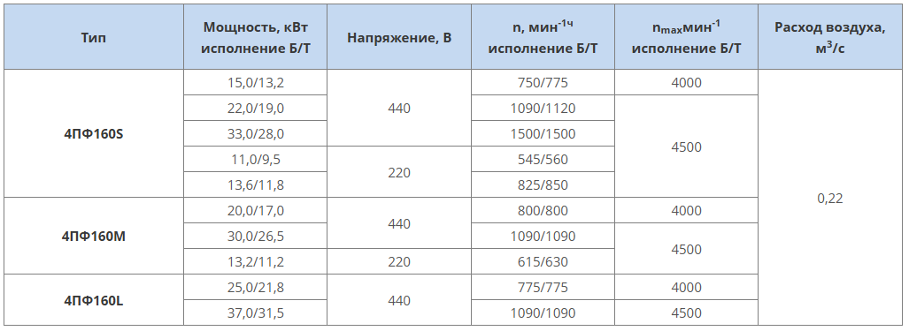 харки 4пф160